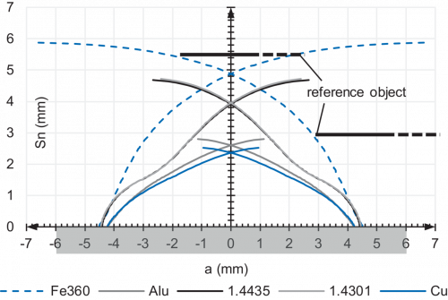 IR12_P06S-F_FD_Schaltkeule_91_EN.png - IR12.P06S.2-Q50.NC1Z.7BO
