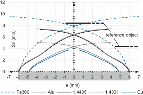 IR12_P10S-N60_FD_Schaltkeule_91_EN.png - IR12.P10S.2-N50.NC1Z.7BO