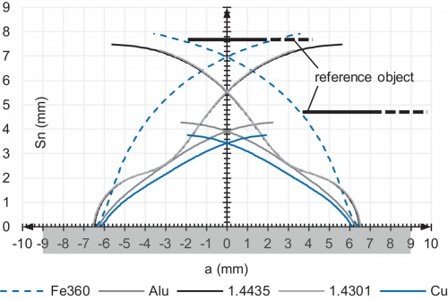 IFRM_18P17A_FD_Schaltkeule_91_EN.png - IR18.P08S-F50.PO1Z.7BCV/1000