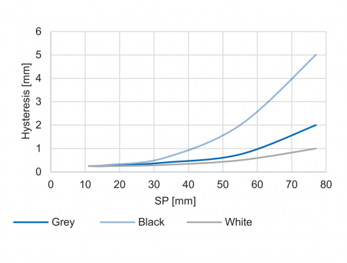 O40_FD_Hysterese_91_1.png - O40.GP-GLZZI.52CV