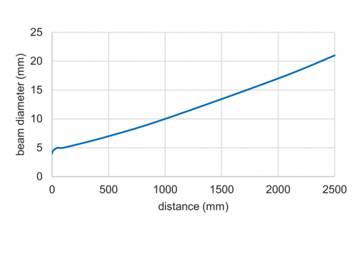 OT330_FD_Strahlverlauf_91_EN.png - OT330.GN-GLZZJ.72NV/0030_H006