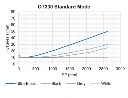FD_OT330_HystereseStandard_91.png - OT330.GN-GLZZJ.72NV/0030_H006