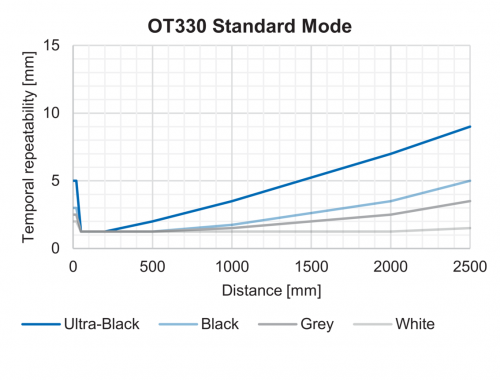 FD_OT330_GenauigkeitStandard_91.png - OT330.GN-GLZZJ.72NV/0030_H006