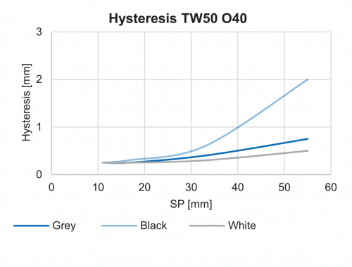 O40_FD_Hysterese_TW50_91.png - O40.GP-GDZZZ.52NV/BX50