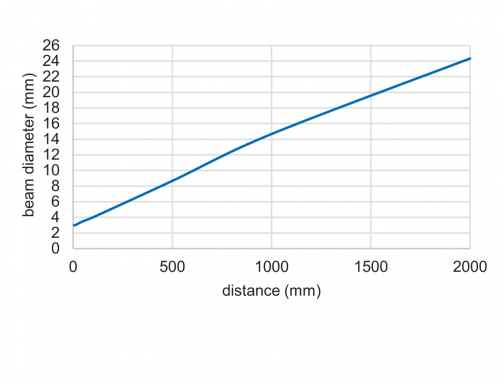 OT200_FD_Strahlverlauf_91_EN.png - OT200.SN-NDNVT.72CV