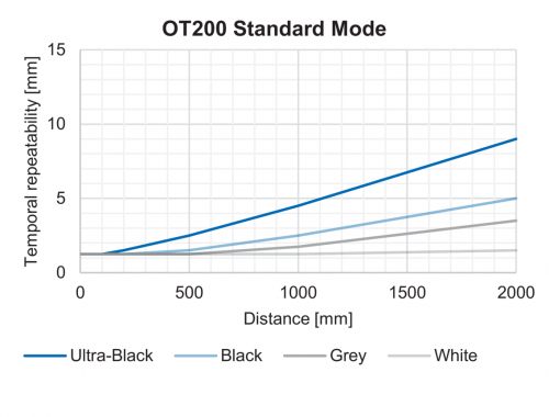 FD_OT200_GenauigkeitStandard_91.png - OT200.GN-PLPVT.72NV/H006