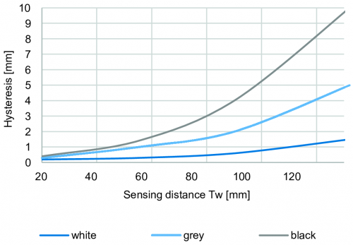 O200_FD_Hysteresekurve_91_EN.png - O200.GI-GW1J.72CV/H006