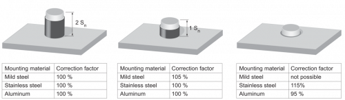 E-Zchn-6258.png - IR18.P15S-N60.PC1Z.7BO - Inductive proximity switch - large sensing distance