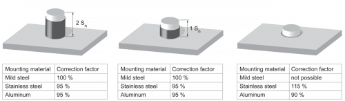 E-Zchn-6357.png - IR30.P24S-N45.NV1Z.7BO - Inductive proximity switch - standard
