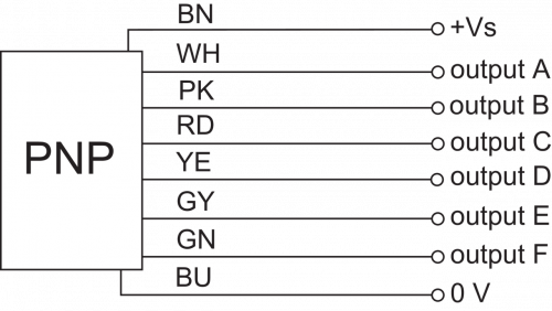PNP_AB_9pol_AbisF_69.png - ILFK 12P1501/I06 - Inductive sensors special versions