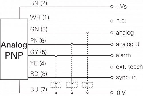 Zchn-3394.png - OADM 20I6593 - Distance sensors - high vibration resistance