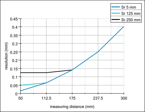 C_1960_E_OADM 20I6591_A.svg.png - OADM 20I6591 - Distance sensors - high vibration resistance