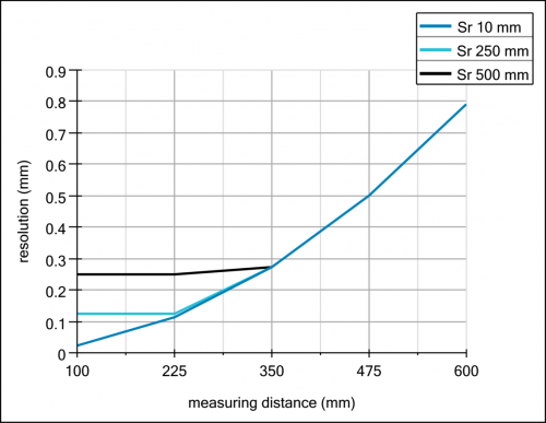 C_1962_E_OADM 20I6592_A.svg.png - OADM 20I6592 - Distance sensors - high vibration resistance