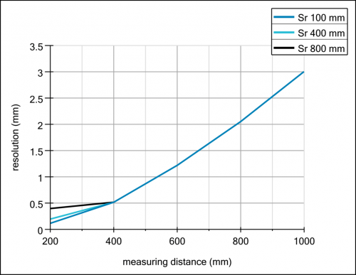 C_2486_E_OADM 20I6593_A.svg.png - OADM 20I6593 - Distance sensors - high vibration resistance