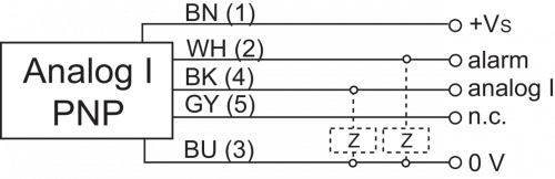 Zchn-5981-AIPNP.png - OADM 20I5471/S14C - Distance sensors