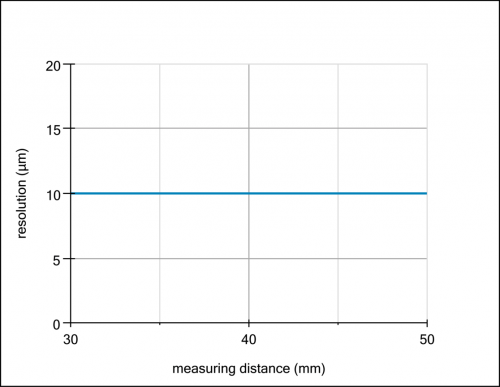 C_1899_E_OADM 20x4x40_S14C_A.svg.png - OADM 20U5540/S14C - Distance sensors
