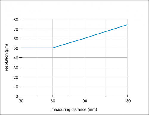 C_1901_E_OADM 20x4x60_S14C_A.svg.png - OADM 20U5460/S14C - Distance sensors