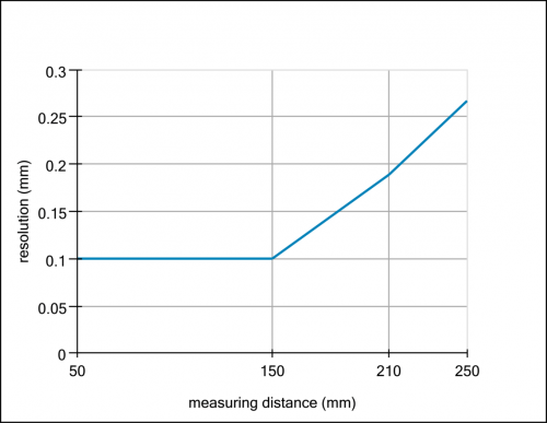 C_1903_E_OADM 20x4x70_S14C_A.svg.png - OADM 20U5470/S14C - Distance sensors