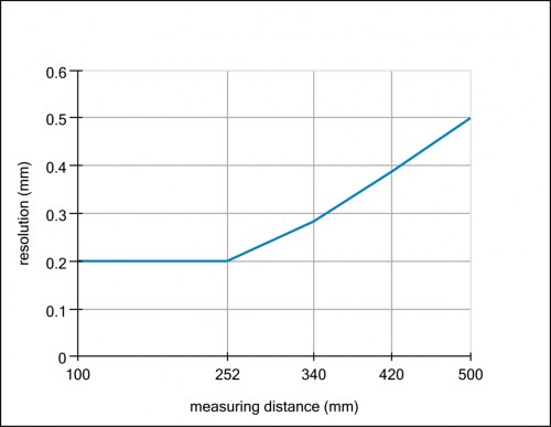 C_1905_E_OADM 20x4x71_S14C_A.svg.png - OADM 20I5471/S14C - Distance sensors