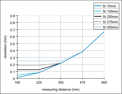C_1306_E_OADM 20I6x80_S14F_A.svg.png - OADM 20U2480/S14C - Distance sensors