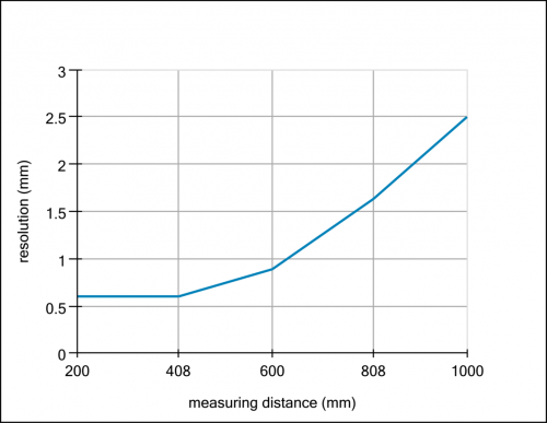 C_1907_E_OADM 20x4x81_S14C_A.svg.png - OADM 20U5481/S14C - Distance sensors