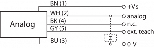 Zchn-5981.png - OADM 20U2480/S14C - Distance sensors
