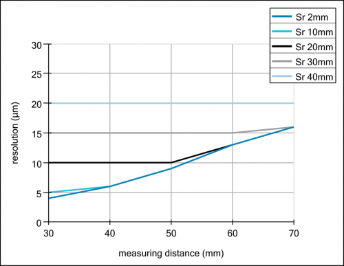 C_1300_E_OADM 20I6x41_S14F_A.svg.png - OADM 20I6441/S14F - Distance sensors