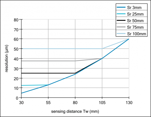 C_1302_E_OADM 20I6x60_S14F_A.svg.png - OADR 20I6465/S14F - Distance sensors