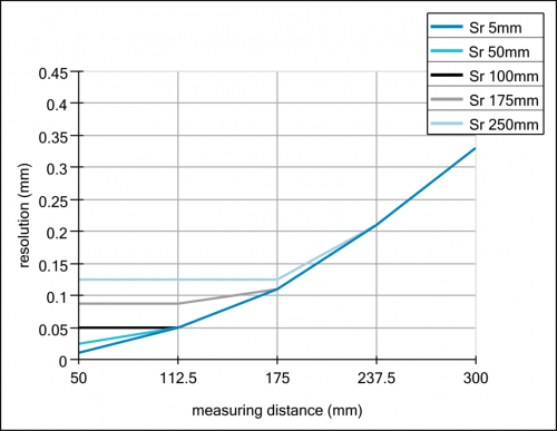 C_1304_E_OADM 20I6x72_S14F_A.svg.png - OADM 20I6472/S14F - Distance sensors