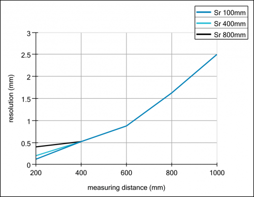 C_1308_E_OADM 20I6x81_S14F_A.svg.png - OADR 20I6486/S14F