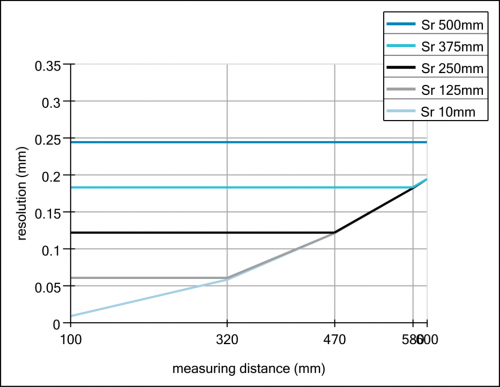 C_1937_E_OADM 21I6x80_S14F_A.svg.png - OADM 21I6480/S14F - Distance sensors
