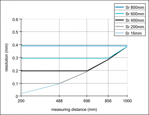 C_1310_E_OADM 21I6x81_S14F_A.svg.png - OADM 21I6481/S14F - Distance sensors