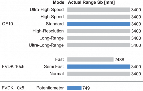 FPE200C1Y00_FD_Betriebsreichweite_91_EN.png - FPE 200C1Y00 - Plastic fiber optic cable