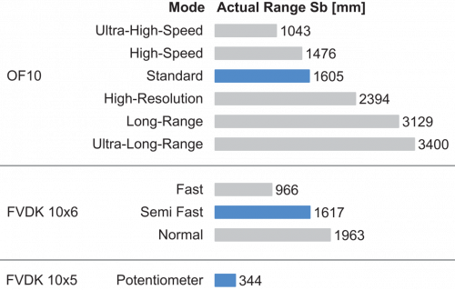 FSC200C4Y00_FD_Betriebsreichweite_91_EN.png - FSC 200C4Y00 - Plastic fiber optic cable