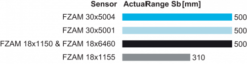 FSE050A1003_FD_Betriebsreichweite_91_EN.png - FSE 050A1003 - Glass fiber optic cable