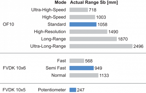 FSE200C1002_FD_Betriebsreichweite_91_EN.png - FSE 200C1002 - Plastic fiber optic cable