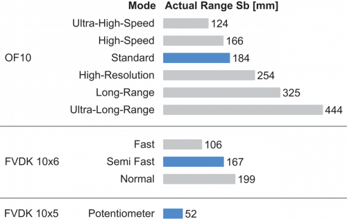 FSE200C1004_FD_Betriebsreichweite_91_EN.png - FSE 200C1004 - Plastic fiber optic cable