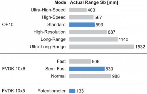 FSE200C1013_FD_Betriebsreichweite_91_EN.png - FSE 200C1013 - Plastic fiber optic cable