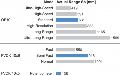 FSE200C1Y00_FD_Betriebsreichweite_91_EN.png - FSE 200C1Y00 - Plastic fiber optic cable