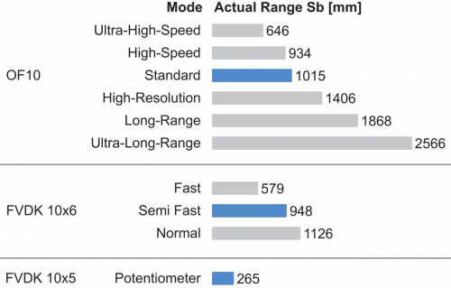 FSE200C2002_FD_Betriebsreichweite_91_EN.png - FSE 200C2002 - Plastic fiber optic cable