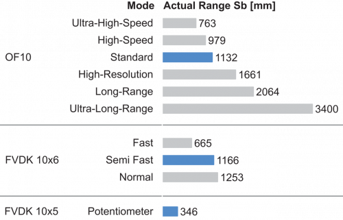 FSE200C4001_FD_Betriebsreichweite_91_EN.png - FSE 200C4001 - Plastic fiber optic cable
