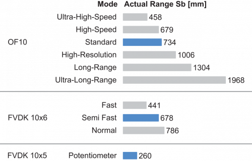 FSE200C4002_FD_Betriebsreichweite_91_EN.png - FSE 200C4002 - Plastic fiber optic cable
