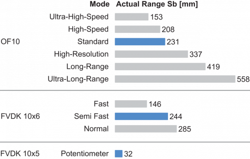 FSE200D4Y00_FD_Betriebsreichweite_91_EN.png - FSE 200D4Y00 - Plastic fiber optic cable