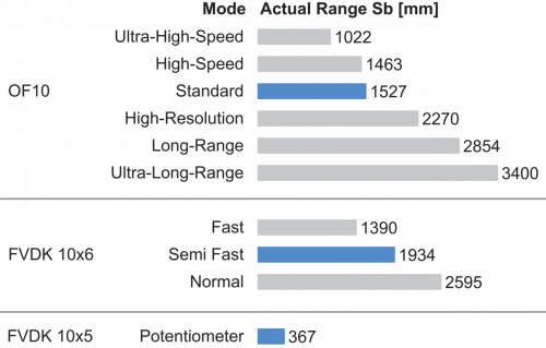 FWE200C1Y00_FD_Betriebsreichweite_91_EN.png - FWE 200C1Y00 - Plastic fiber optic cable