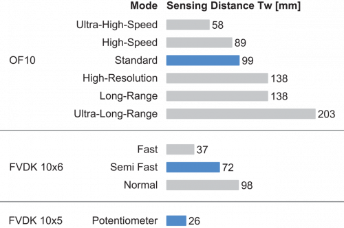 FUE 200C4Y00_FD_Tastweite_91_EN.png - FUE 200C4Y00 - Plastic fiber optic cable