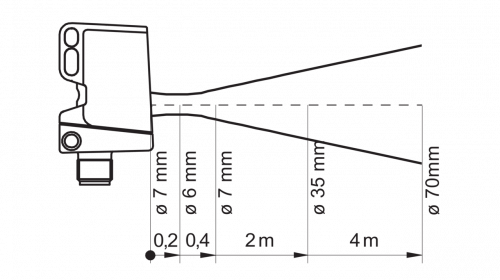 Zchn-6175.png - O500H.RP-GW1B.PVOK - Retro-reflective sensors - hygiene