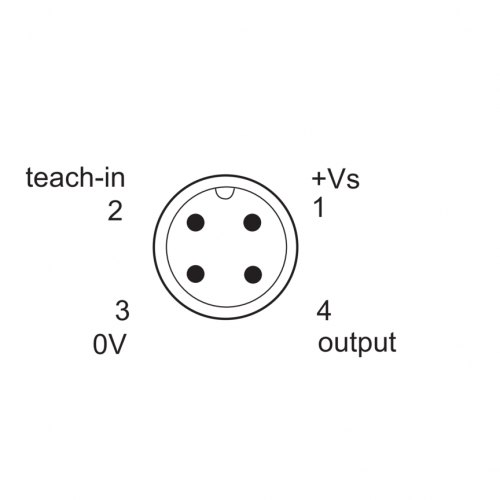 Zchn-5618.png - O500H.RP-GW1B.PVOK - Retro-reflective sensors - hygiene