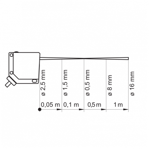 1256-LS_OPDM_12x5102.png - OPDM 12P5102/S35A - Retro-reflective sensors - miniature