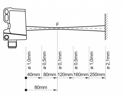 Zchn-6362.png - O300.GL-NV1T.72N - Diffuse sensors with background suppression - miniature