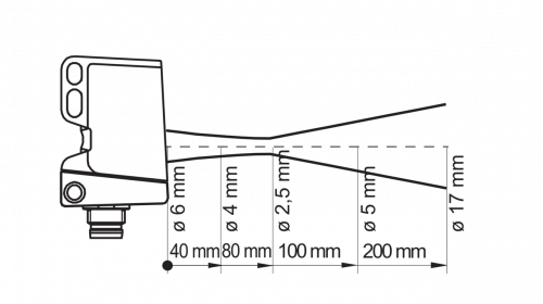 Zchn-6180.png - O300.GP-GW1J.72N - Diffuse sensors with background suppression - miniature